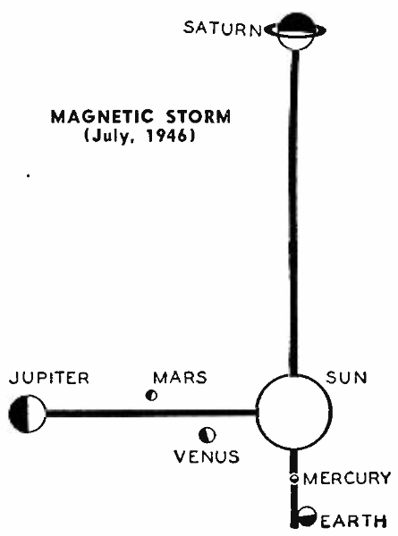 Planetary Angles